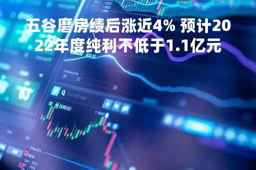 五谷磨房绩后涨近4% 预计2022年度纯利不低于1.1亿元