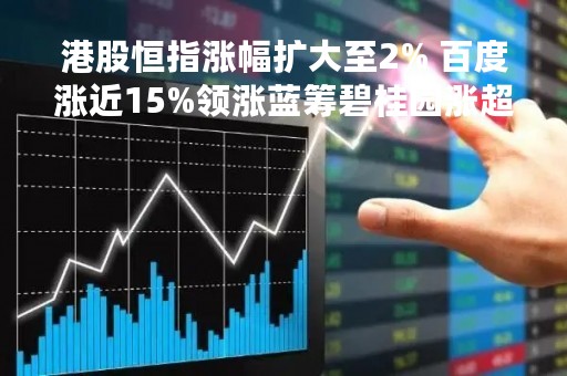 港股恒指涨幅扩大至2% 百度涨近15%领涨蓝筹碧桂园涨超9%