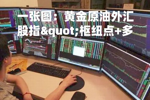 一张图：黄金原油外汇股指"枢纽点+多空占比"一览(2023/03/17周五)