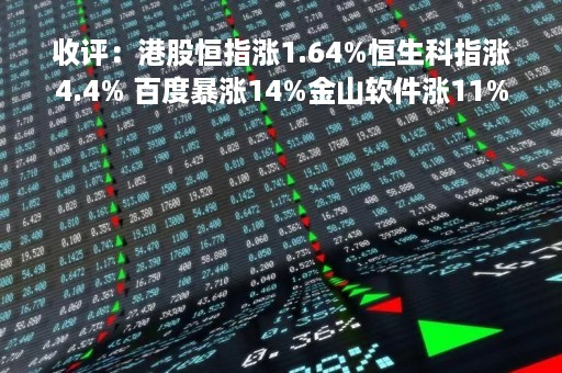 收评：港股恒指涨1.64%恒生科指涨4.4% 百度暴涨14%金山软件涨11%