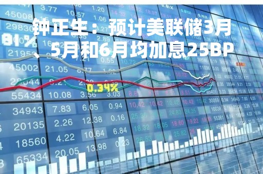 钟正生：预计美联储3月、5月和6月均加息25BP至5.25%，随后停止加息，年内不降息