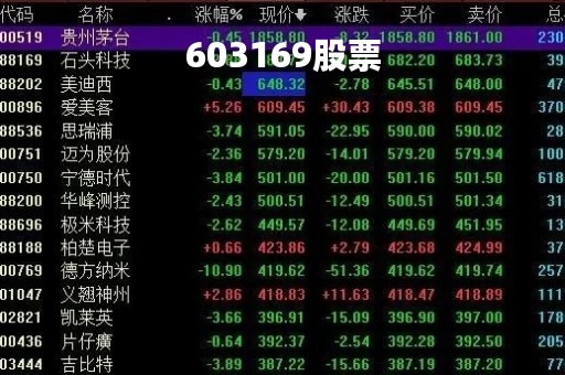 603169股票