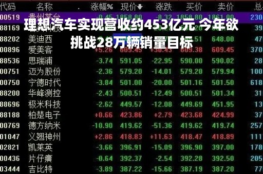 理想汽车实现营收约453亿元 今年欲挑战28万辆销量目标
