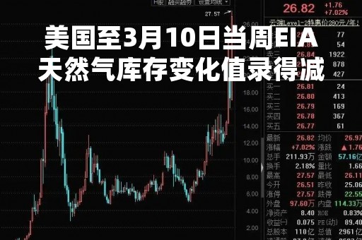 美国至3月10日当周EIA天然气库存变化值录得减少580亿立方英尺