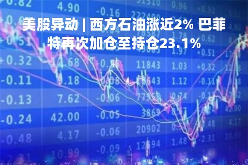 美股异动 | 西方石油涨近2% 巴菲特再次加仓至持仓23.1%