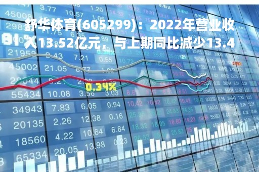 舒华体育(605299)：2022年营业收入13.52亿元，与上期同比减少13.47%