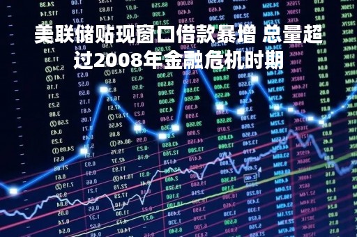 美联储贴现窗口借款暴增 总量超过2008年金融危机时期