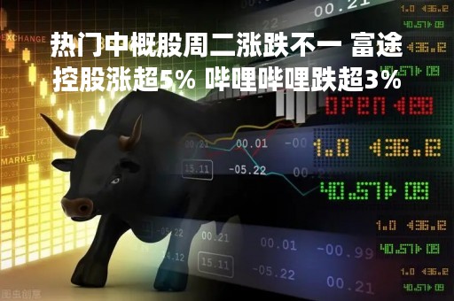 热门中概股周二涨跌不一 富途控股涨超5% 哔哩哔哩跌超3%