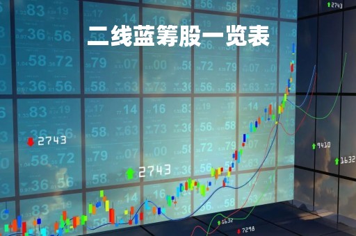 二线蓝筹股一览表