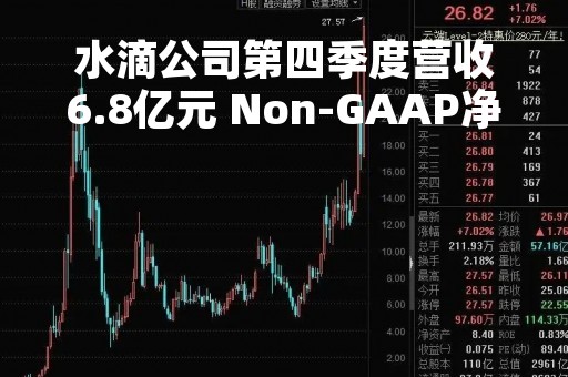水滴公司第四季度营收6.8亿元 Non-GAAP净利润1.6亿元