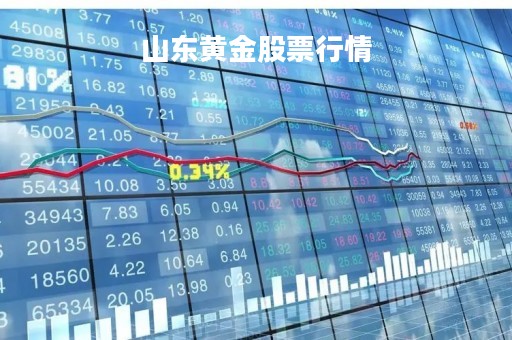 山东黄金股票行情