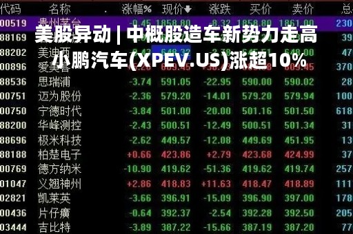 美股异动 | 中概股造车新势力走高 小鹏汽车(XPEV.US)涨超10%