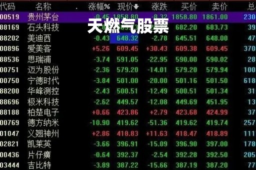 天燃气股票