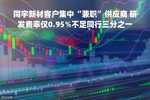 同宇新材客户集中“兼职”供应商 研发费率仅0.95%不足同行三分之一