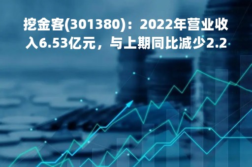 挖金客(301380)：2022年营业收入6.53亿元，与上期同比减少2.23%