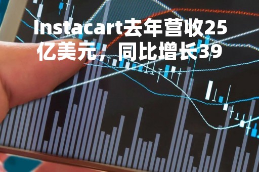 Instacart去年营收25亿美元，同比增长39%
