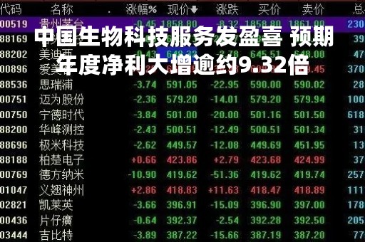 中国生物科技服务发盈喜 预期年度净利大增逾约9.32倍