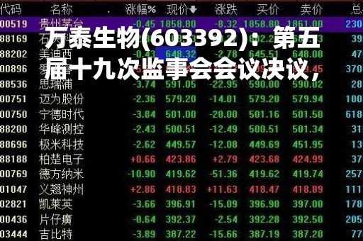 万泰生物(603392):第五届十九次监事会会议决议,审议2022年度监事会工作报告等议案