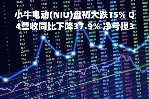 小牛电动(NIU)盘初大跌15% Q4营收同比下降37.9% 净亏损3710万元