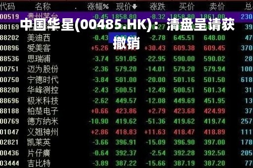 中国华星(00485.HK)：清盘呈请获撤销