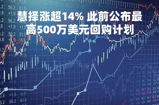 慧择涨超14% 此前公布最高500万美元回购计划