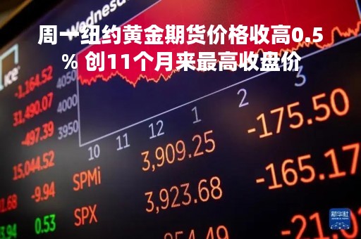 周一纽约黄金期货价格收高0.5% 创11个月来最高收盘价