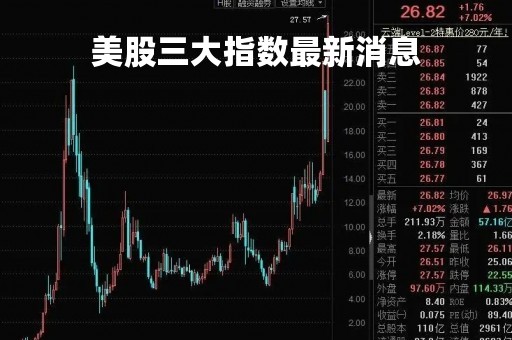 美股三大指数最新消息