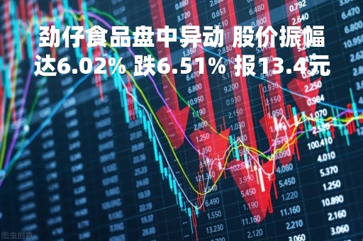 劲仔食品盘中异动 股价振幅达6.02% 跌6.51% 报13.4元
