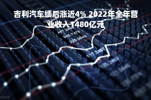 吉利汽车绩后涨近4% 2022年全年营业收入1480亿元