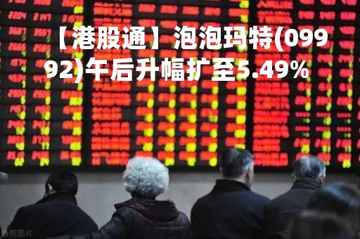 【港股通】泡泡玛特(09992)午后升幅扩至5.49% 大摩料其3月销售按年转正