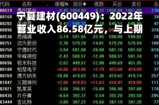 宁夏建材(600449)：2022年营业收入86.58亿元，与上期同比增加49.71%