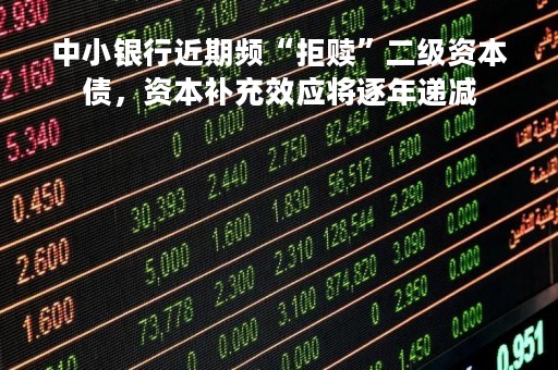 中小银行近期频“拒赎”二级资本债，资本补充效应将逐年递减