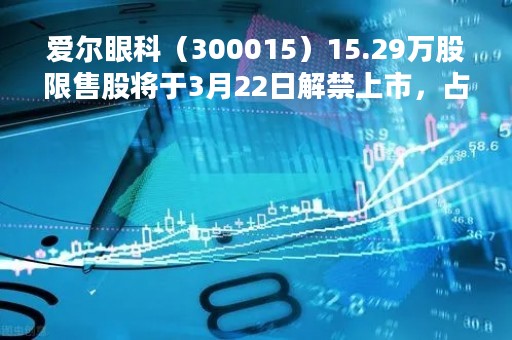 爱尔眼科（300015）15.29万股限售股将于3月22日解禁上市，占总股本0%