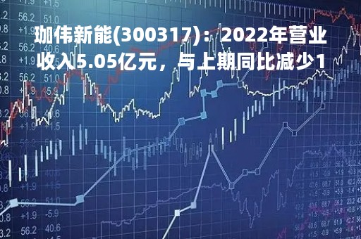 珈伟新能(300317)：2022年营业收入5.05亿元，与上期同比减少12.82%