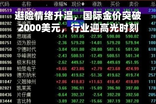 避险情绪升温，国际金价突破2000美元，行业迎高光时刻