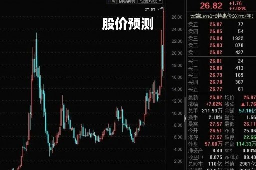 股价预测「中航机电合并后股价预测」