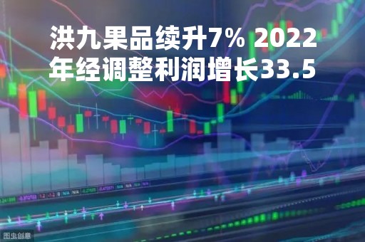 洪九果品续升7% 2022年经调整利润增长33.5%至14.55亿元