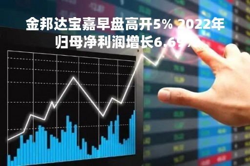 金邦达宝嘉早盘高开5% 2022年归母净利润增长6.69%