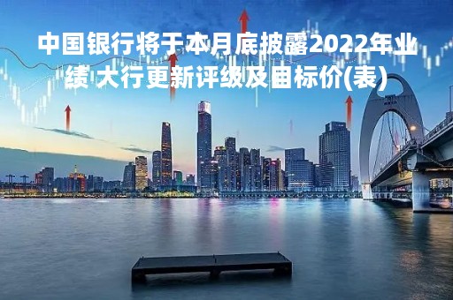 中国银行将于本月底披露2022年业绩 大行更新评级及目标价(表)
