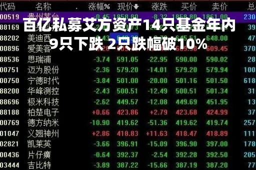 百亿私募艾方资产14只基金年内9只下跌 2只跌幅破10%