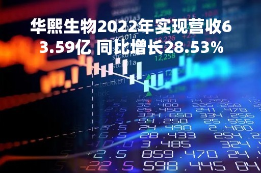 华熙生物2022年实现营收63.59亿 同比增长28.53%