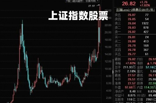 上证指数股票「上证指数股票走势图」