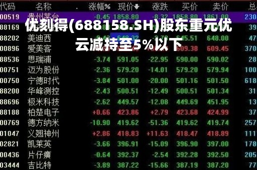 优刻得(688158.SH)股东重元优云减持至5%以下