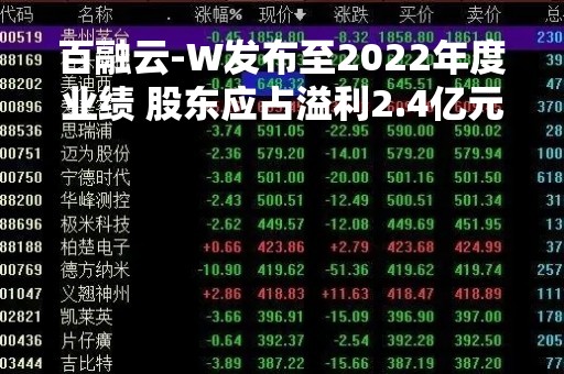 百融云-W发布至2022年度业绩 股东应占溢利2.4亿元同比扭亏为盈