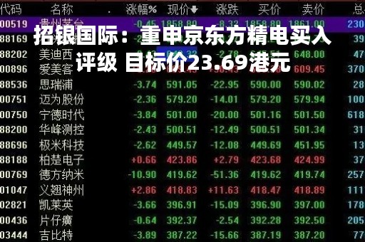 招银国际：重申京东方精电买入评级 目标价23.69港元