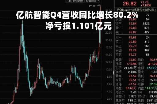 亿航智能Q4营收同比增长80.2% 净亏损1.101亿元