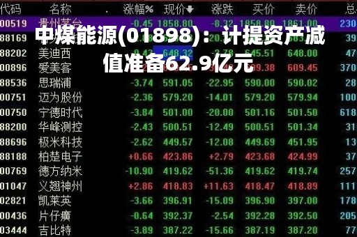 中煤能源(01898)：计提资产减值准备62.9亿元