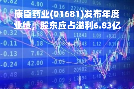 康臣药业(01681)发布年度业绩，股东应占溢利6.83亿元，同比增加约15.7%