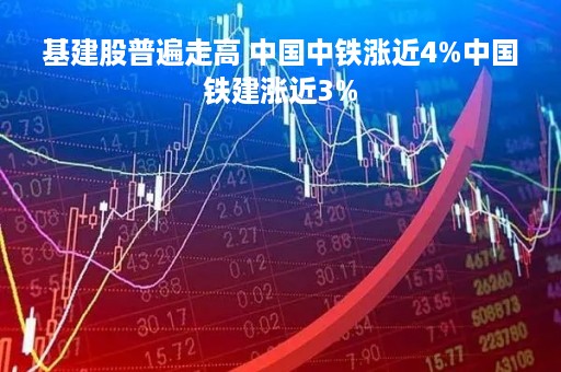 基建股普遍走高 中国中铁涨近4%中国铁建涨近3%