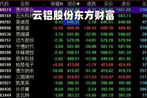 云铝股份东方财富「云铝股份东方财富通股吧」